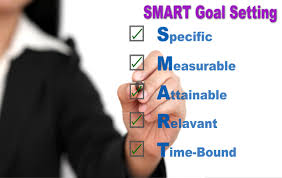 THE BEGINNER’S GUIDE TO GOAL&nbsp;SETTING